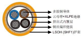 IEC 60092标准MFX400 0.6/1kV云母带+XLPE绝缘，LSOH（SHF1）护套，铠装防火电力&控制缆（多芯）